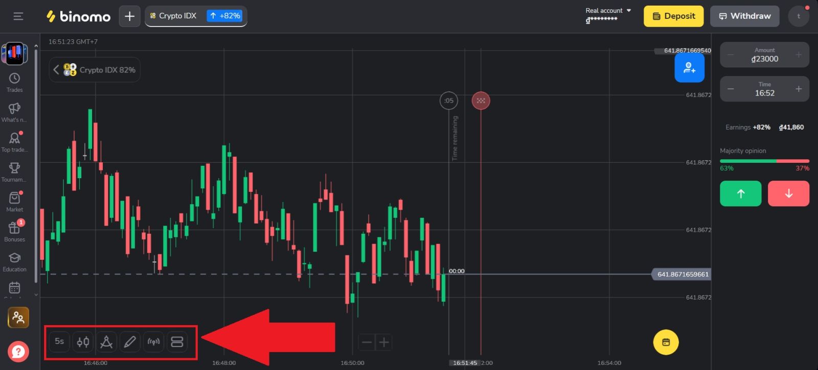 Binomo Trading Guide 2026: Vodič za početnike korak po korak, strategije i upravljanje rizikom