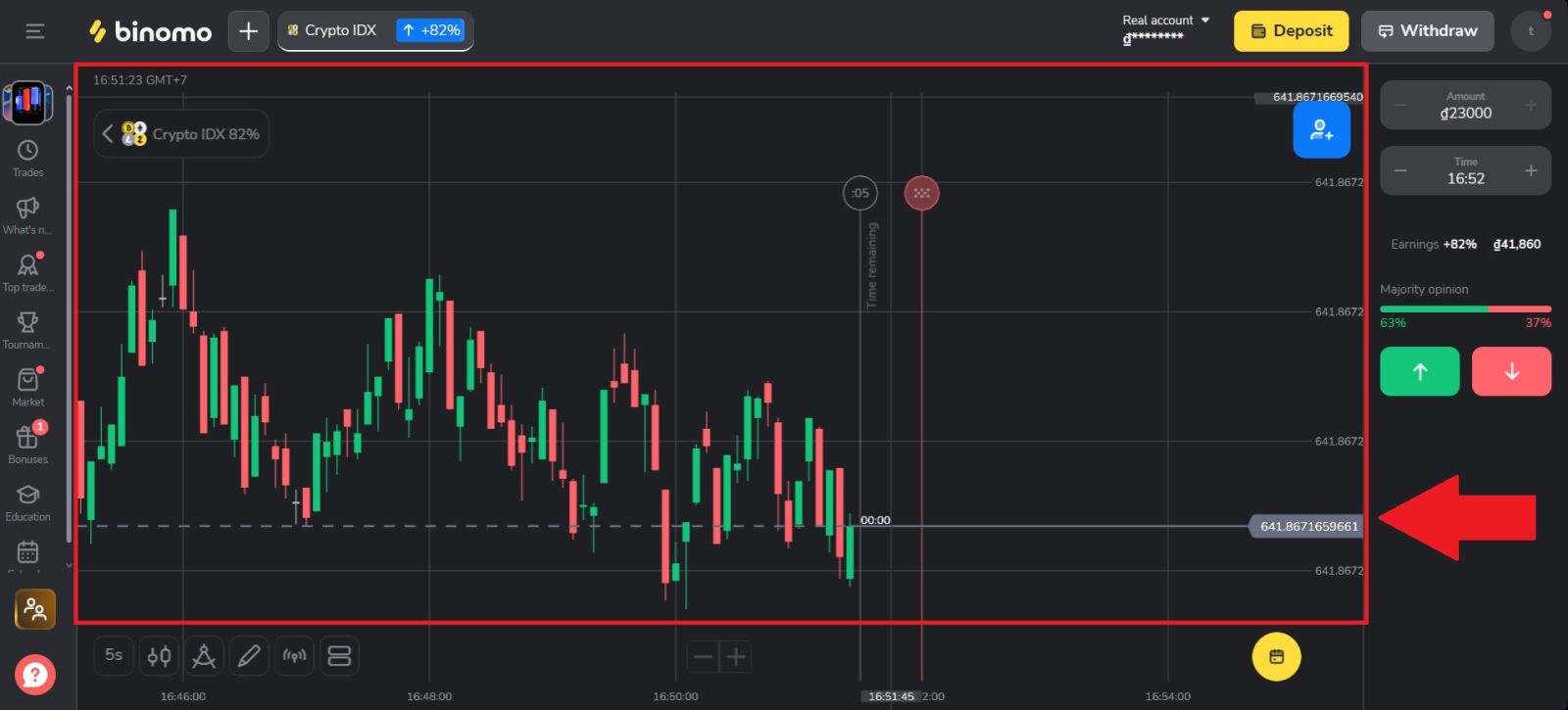 Binomo Trading Guide 2026: Vodič za početnike korak po korak, strategije i upravljanje rizikom