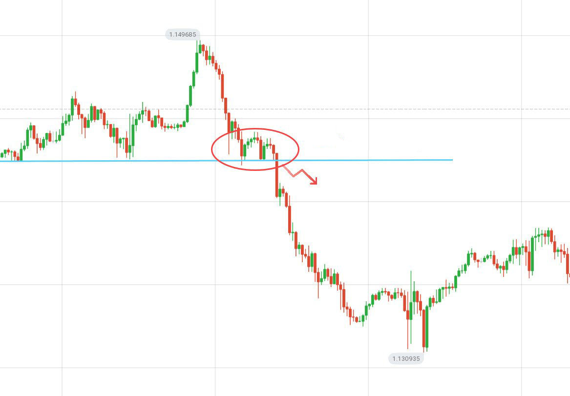 Guide to Identifying When Price Wants to Breakout from Support/Resistance on Binomo and the Actions to Take Guide to Identifying When Price Wants to Breakout from Support/Resistance on Binomo and the Actions to Take