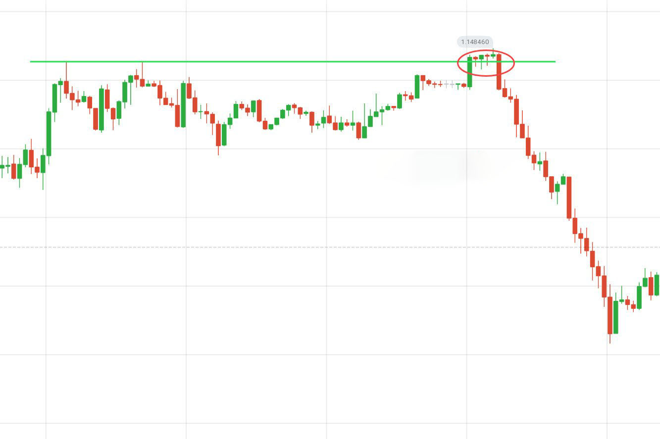 Guide to Identifying When Price Wants to Breakout from Support/Resistance on Binomo and the Actions to Take Guide to Identifying When Price Wants to Breakout from Support/Resistance on Binomo and the Actions to Take