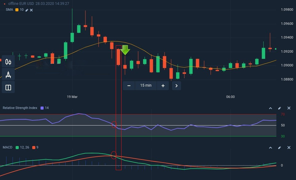 Ինչպես միացնել SMA-ն, RSI-ն և MACD-ը՝ Binomo-ում հաջող առևտրային ռազմավարության համար Ինչպես միացնել SMA-ն, RSI-ն և MACD-ը՝ Binomo-ում հաջող առևտրային ռազմավարության համար