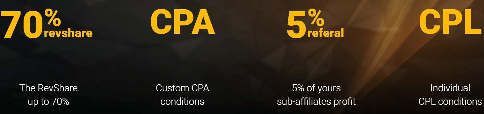 Як приєднатися до партнерської програми та стати партнером Binomo