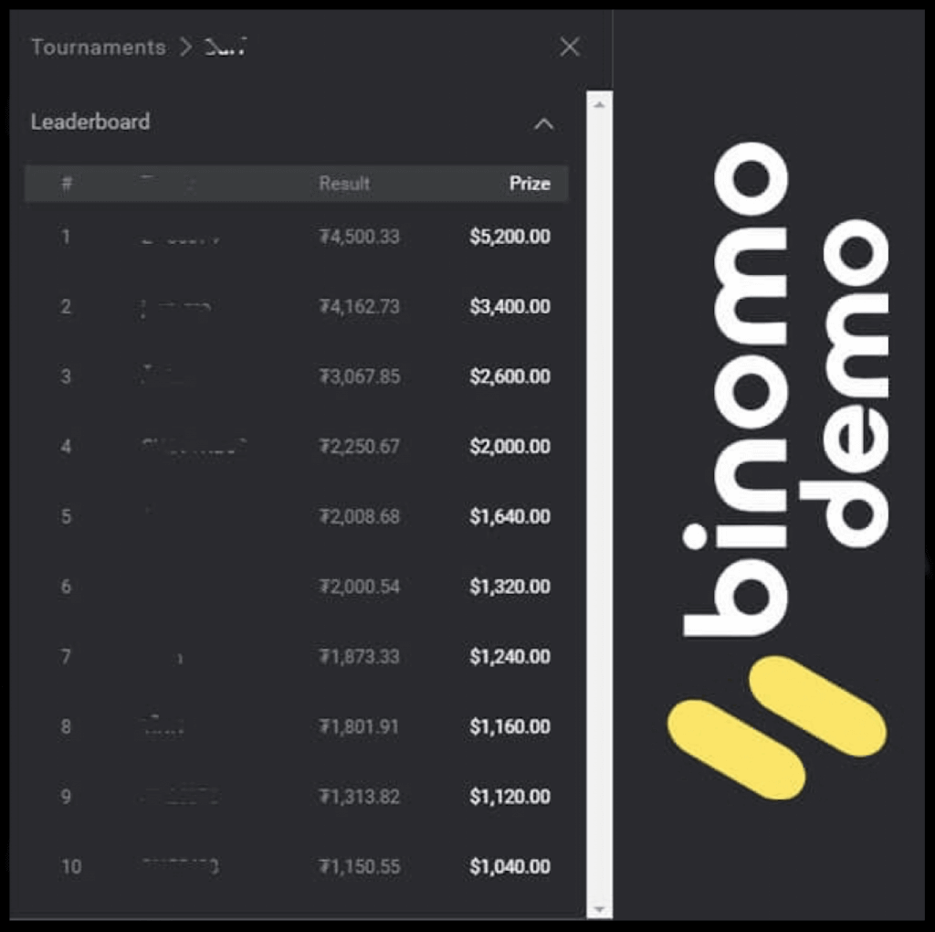 How to Participate Binomo Tournaments How to Participate Binomo Tournaments