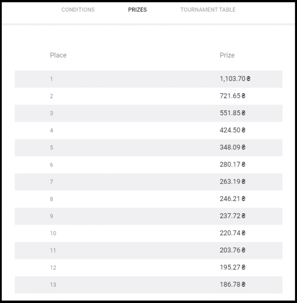 How to Participate Binomo Tournaments How to Participate Binomo Tournaments