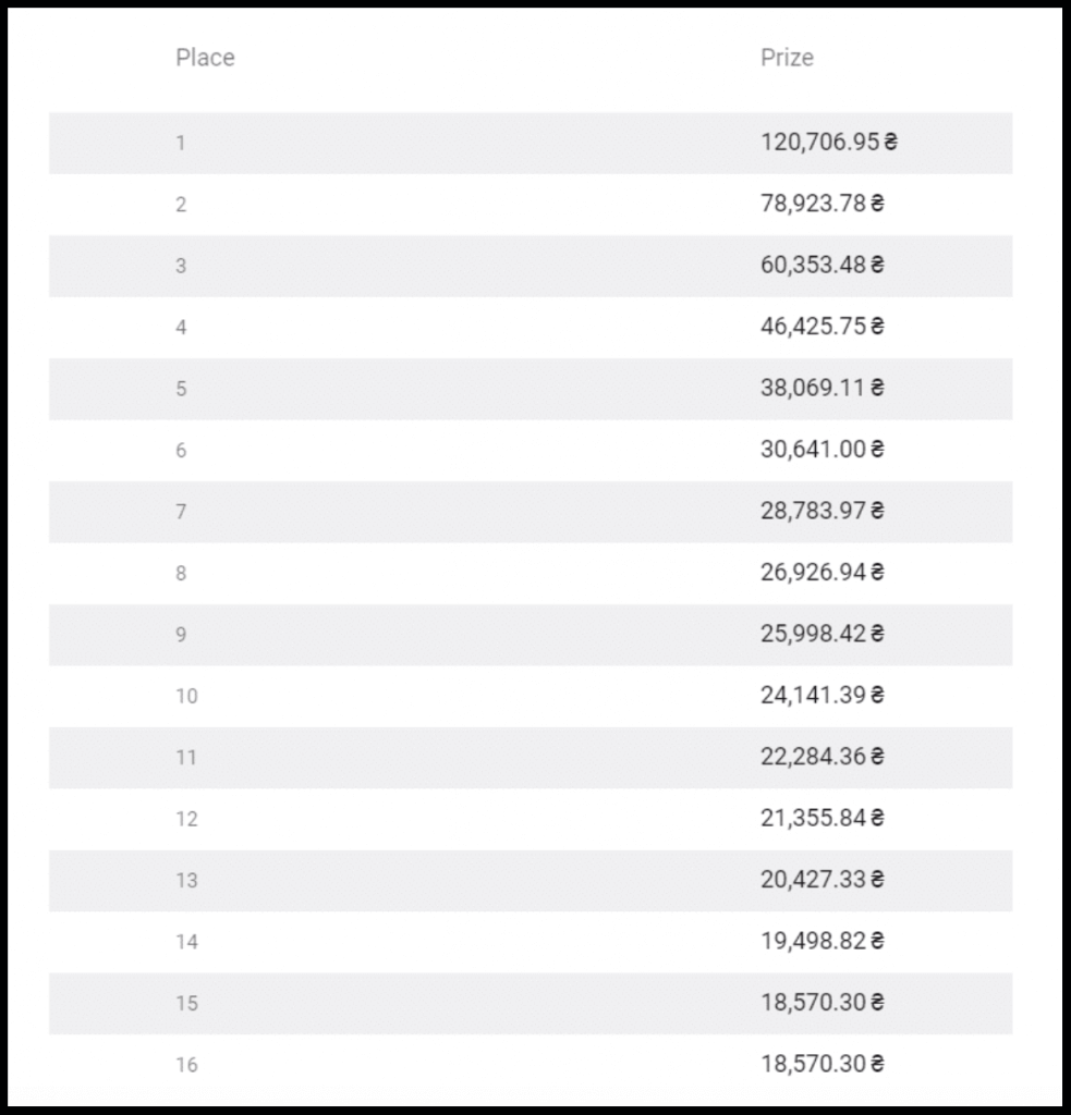 How to Participate Binomo Tournaments How to Participate Binomo Tournaments