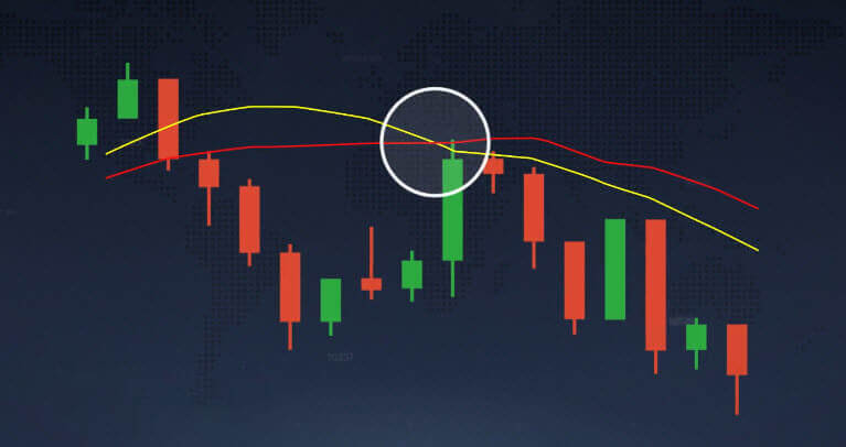 Moving average indicator explained on Binomo Moving average indicator explained on Binomo