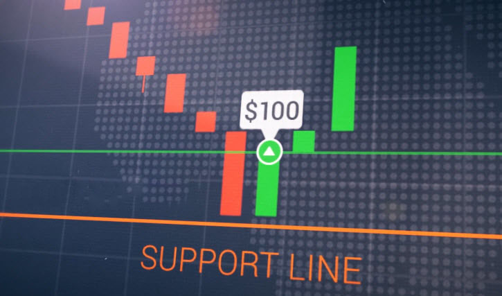 Rebound line Strategy on the Binomo platform Rebound line Strategy on the Binomo platform