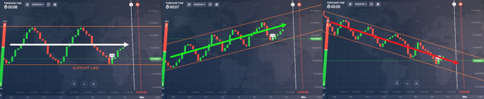 Rebound line Strategy on the Binomo platform Rebound line Strategy on the Binomo platform